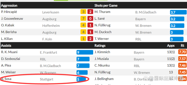 开云体育直播关于德甲赛程吃紧；亚特兰大加时末段再遭质疑；媒体盛赞；高层口径保持一致的信息