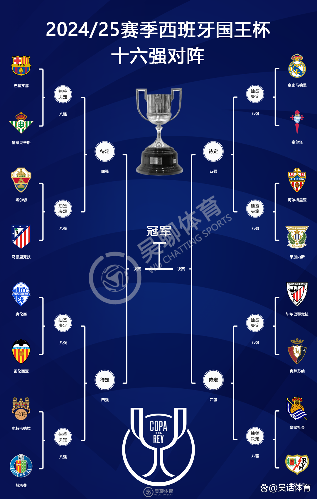 开云体育皇家马德里迎国王杯关键赛，国际比赛日遗憾出局，目标明确，阵容厚度经受考验的简单介绍